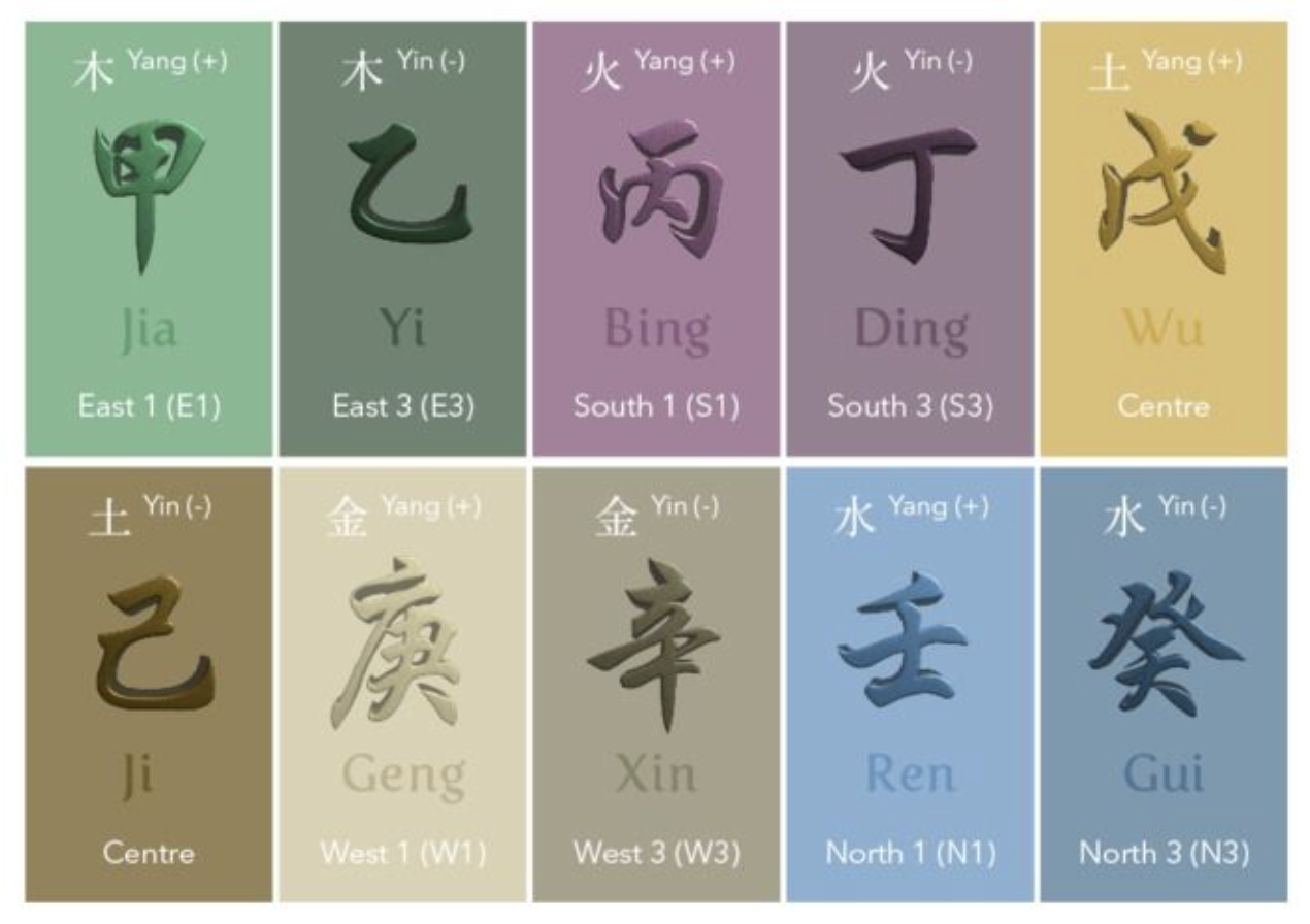 Oriental One : The Transformation of a Decision-Making Tool from Tradition to Modernity